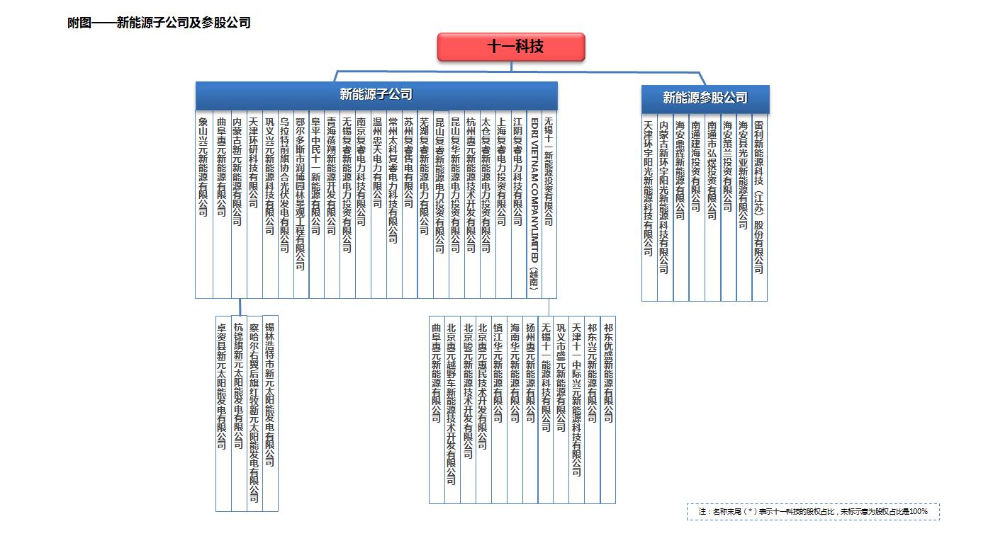 20230721104212新能源參股.jpg