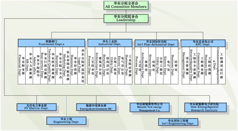 組織機構圖hd.jpg