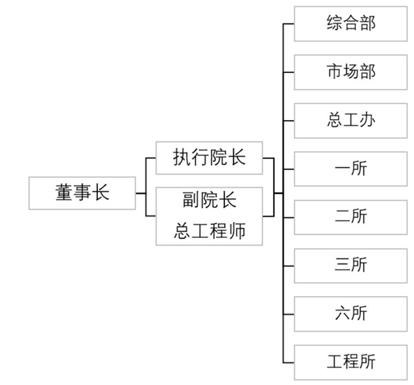 組織機構.jpg